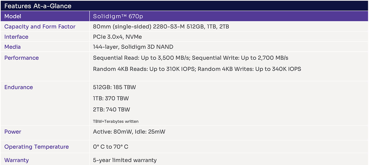 Table with performance specs for the 670p SSD, along with other product pertinent information.