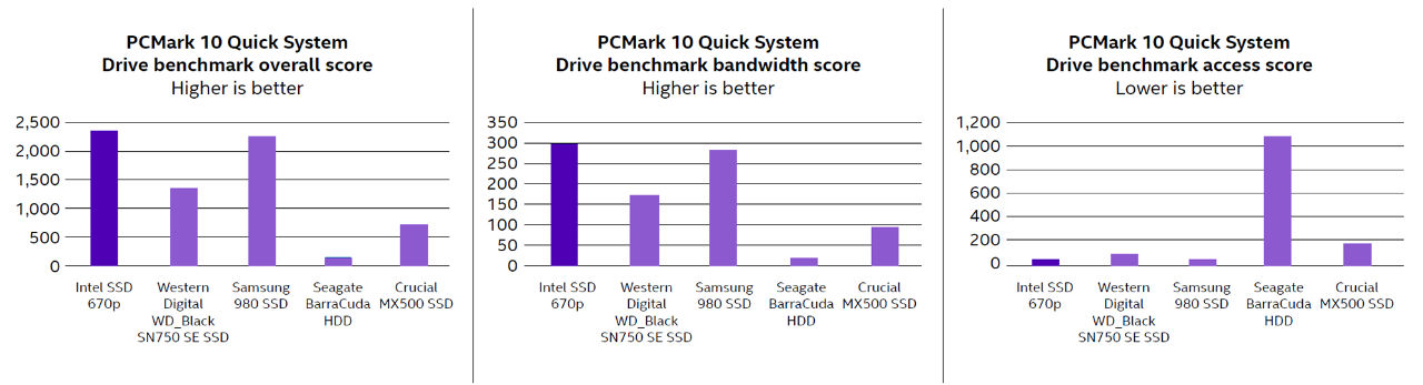670p figure 03 benchmark quick system 