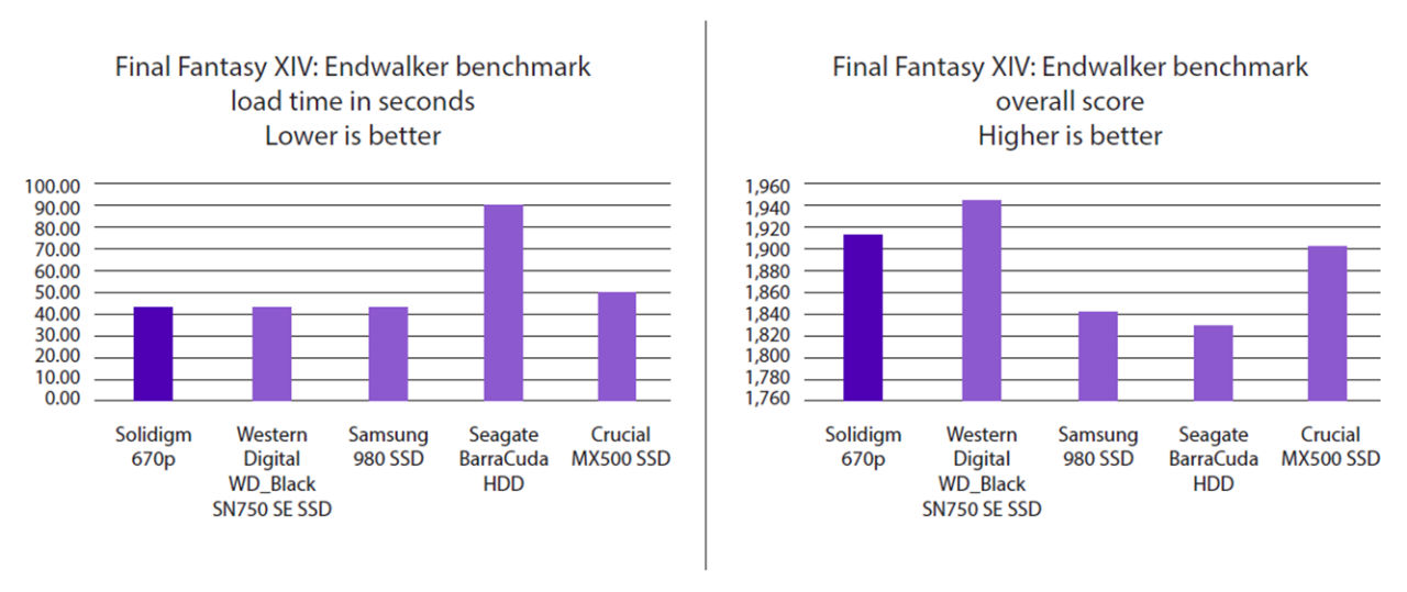 670p figure 07 final fantasy benchmark