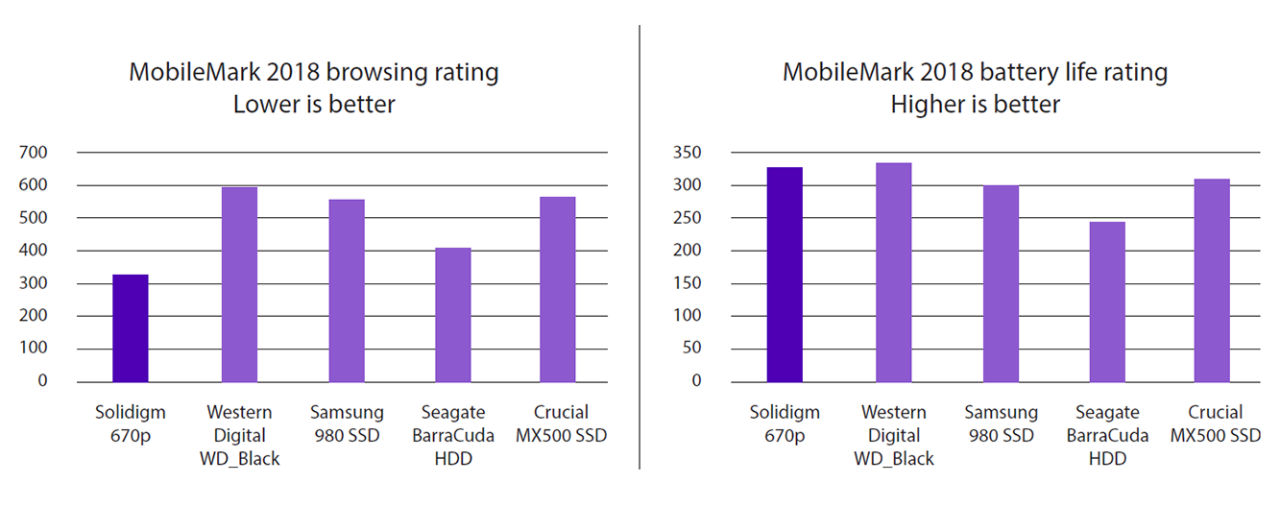 670p-figure-09-mobilemark-web-browsing-battery-life-ratings.png