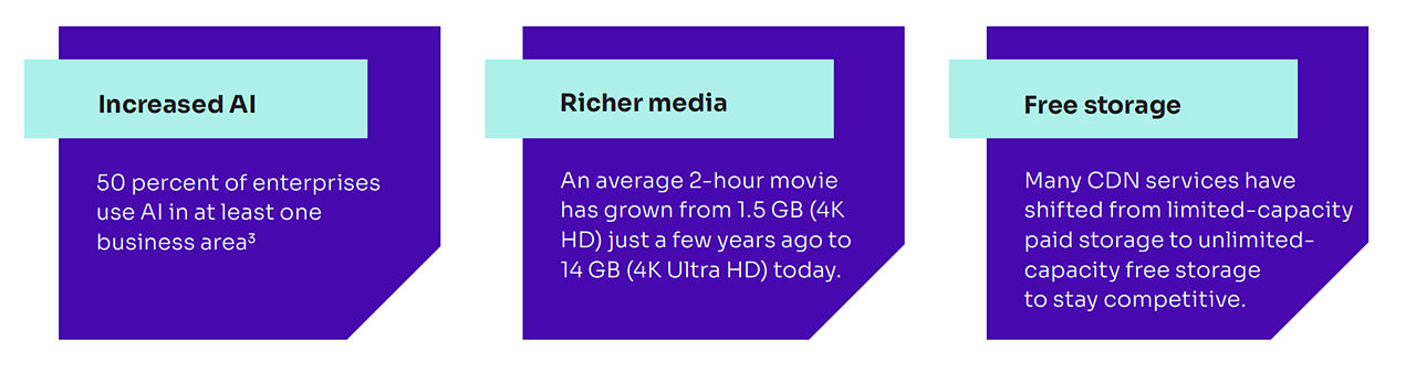 Graphic depicting benefits of new PCIe technology