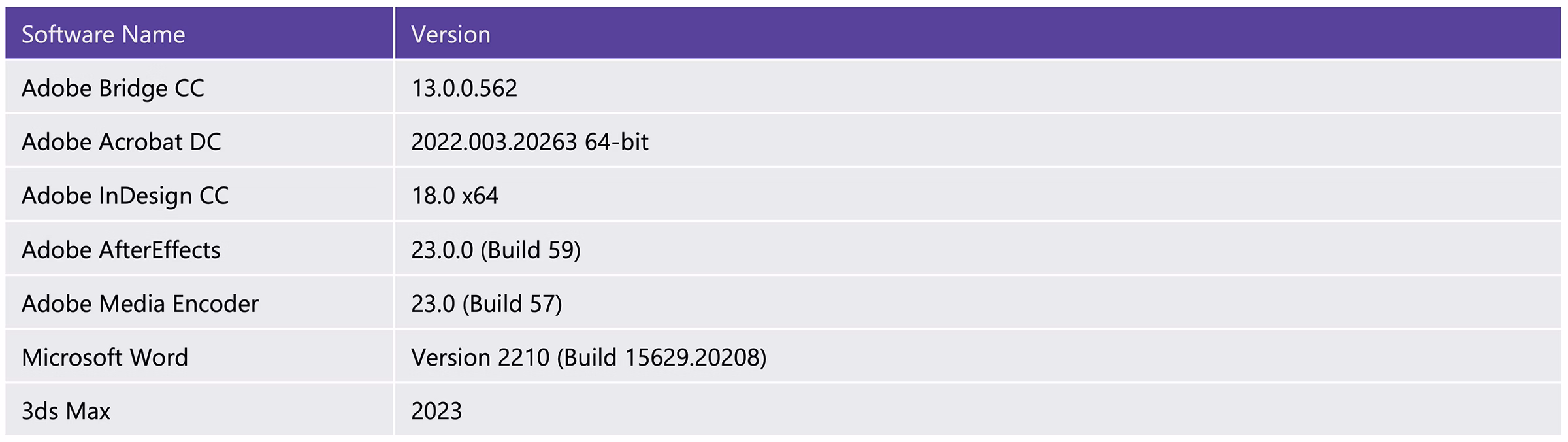 Applications for P44 Pro test: Adobe Bridge, Acrobat, InDesign, After Effects, Media Encoder, Microsoft Word, 3ds Max  