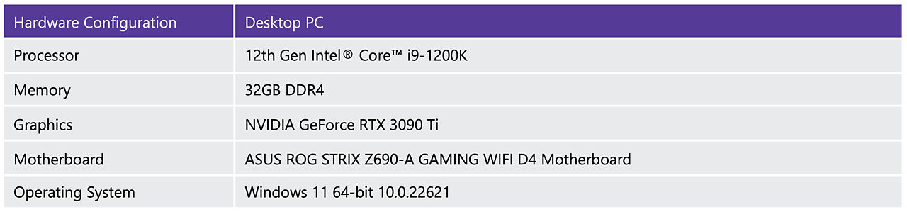 Configuration for P44 Pro test: Intel Core i9, 32GB DDR4, NVIDIA GeForce RTX 3090 Ti ,ASUS ROG STRIX Z690-A GAMING desktop PC, Windows 11  