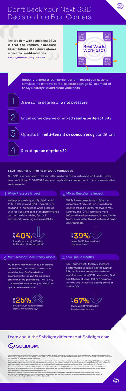 solidigm-performance-infografic