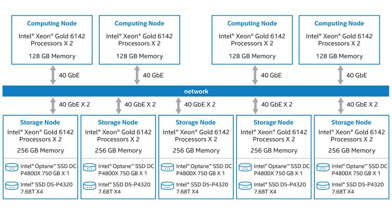baidu-article-node-specs-flowchart.jpeg