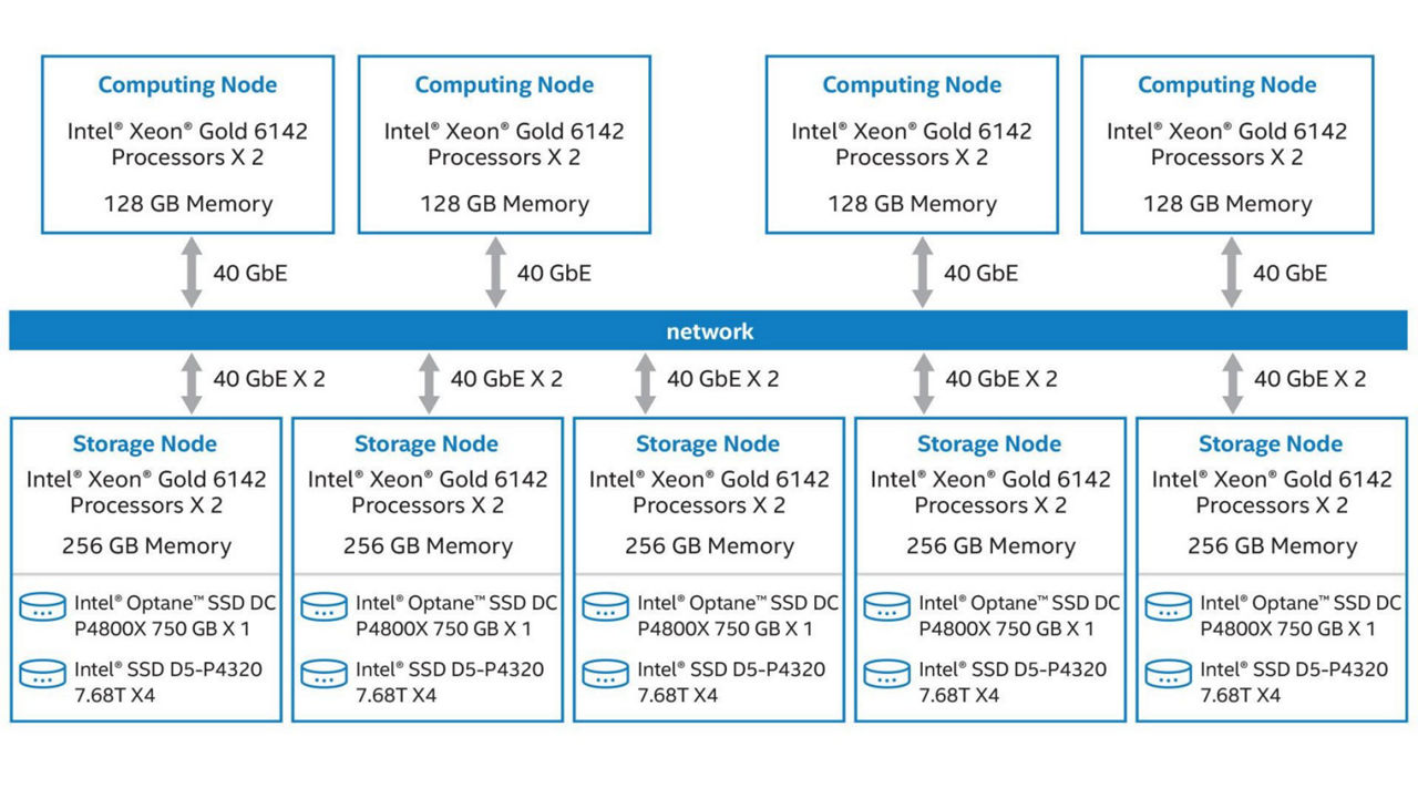 baidu-article-node-specs-flowchart.jpeg