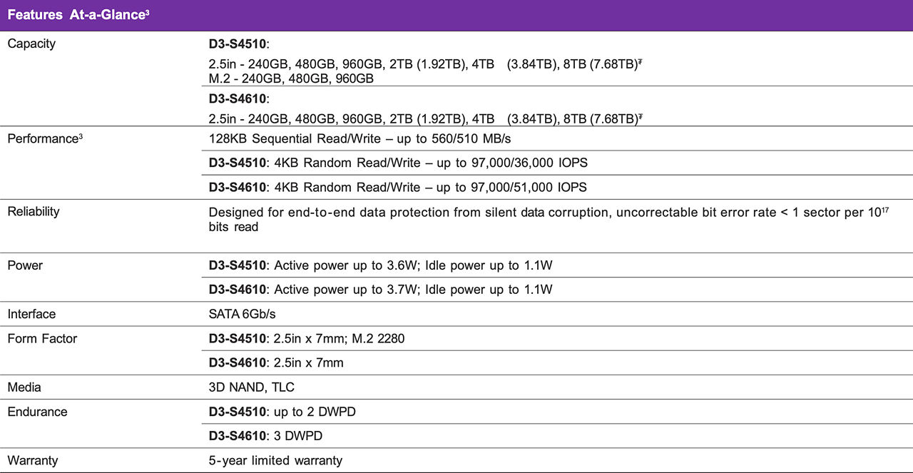 Solidigm D3-S4510 SSD Features and Capabilities Solidigm D3-S4610 SSD Features and Capabilities