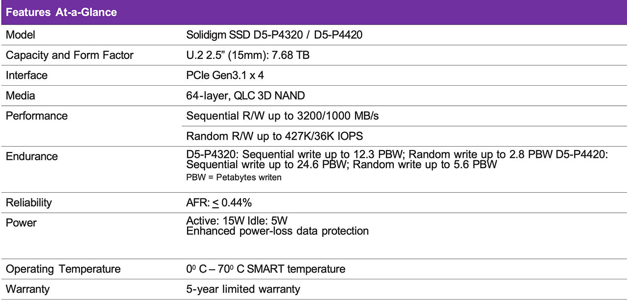 Chart with Solidigm P4420 and P4320 features and specs