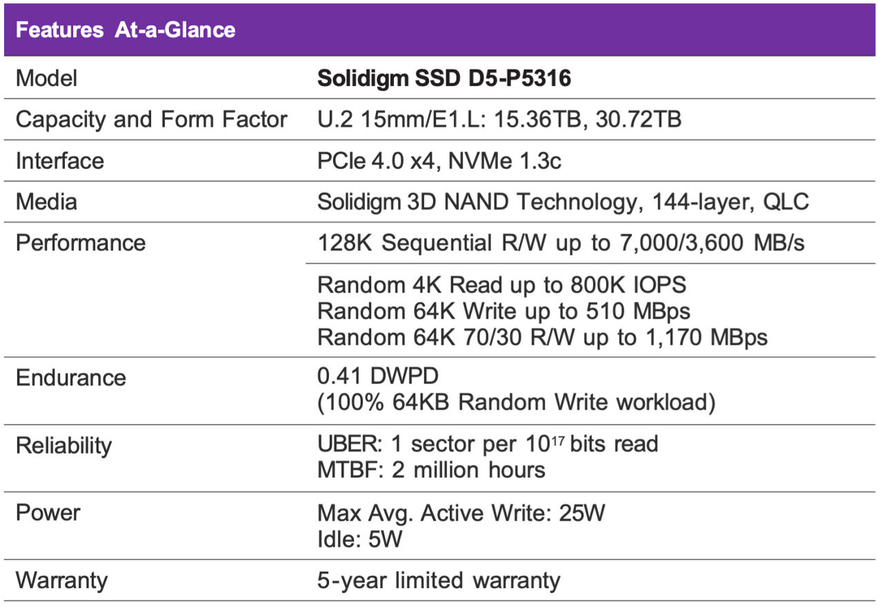 Chart with Solidigm P5316 features and specs