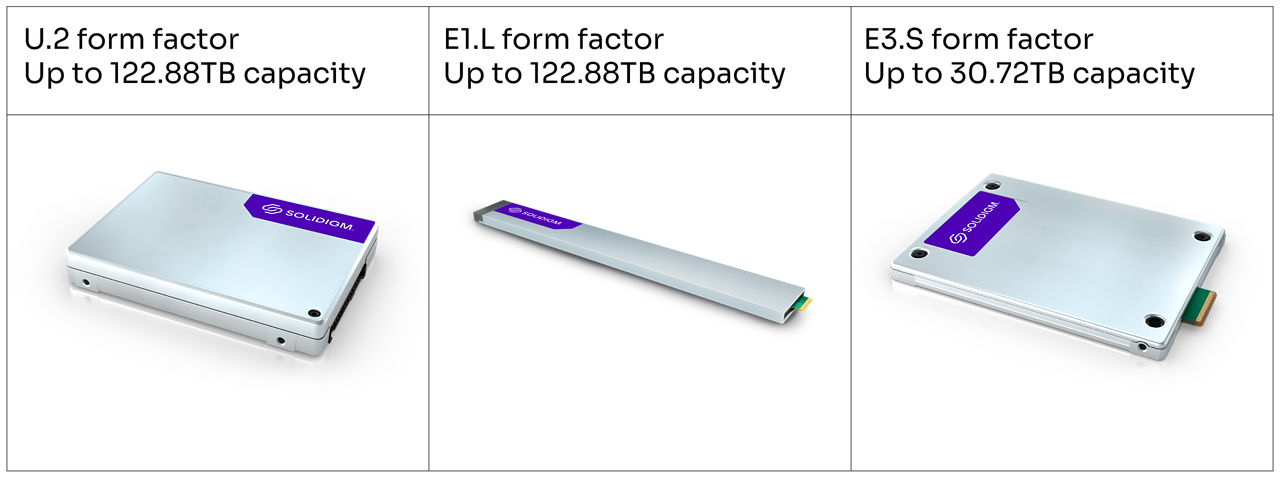 Solidigm form factors for up to 122.88TB SSDs