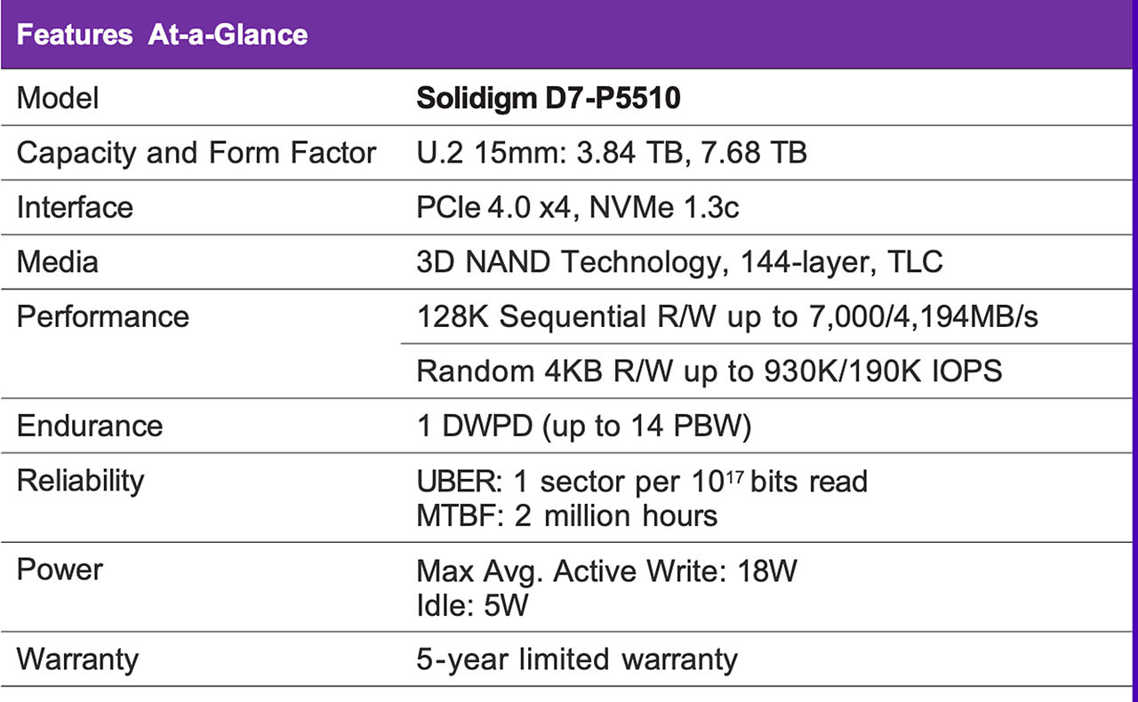 D7-P5510 Features and Capabilities