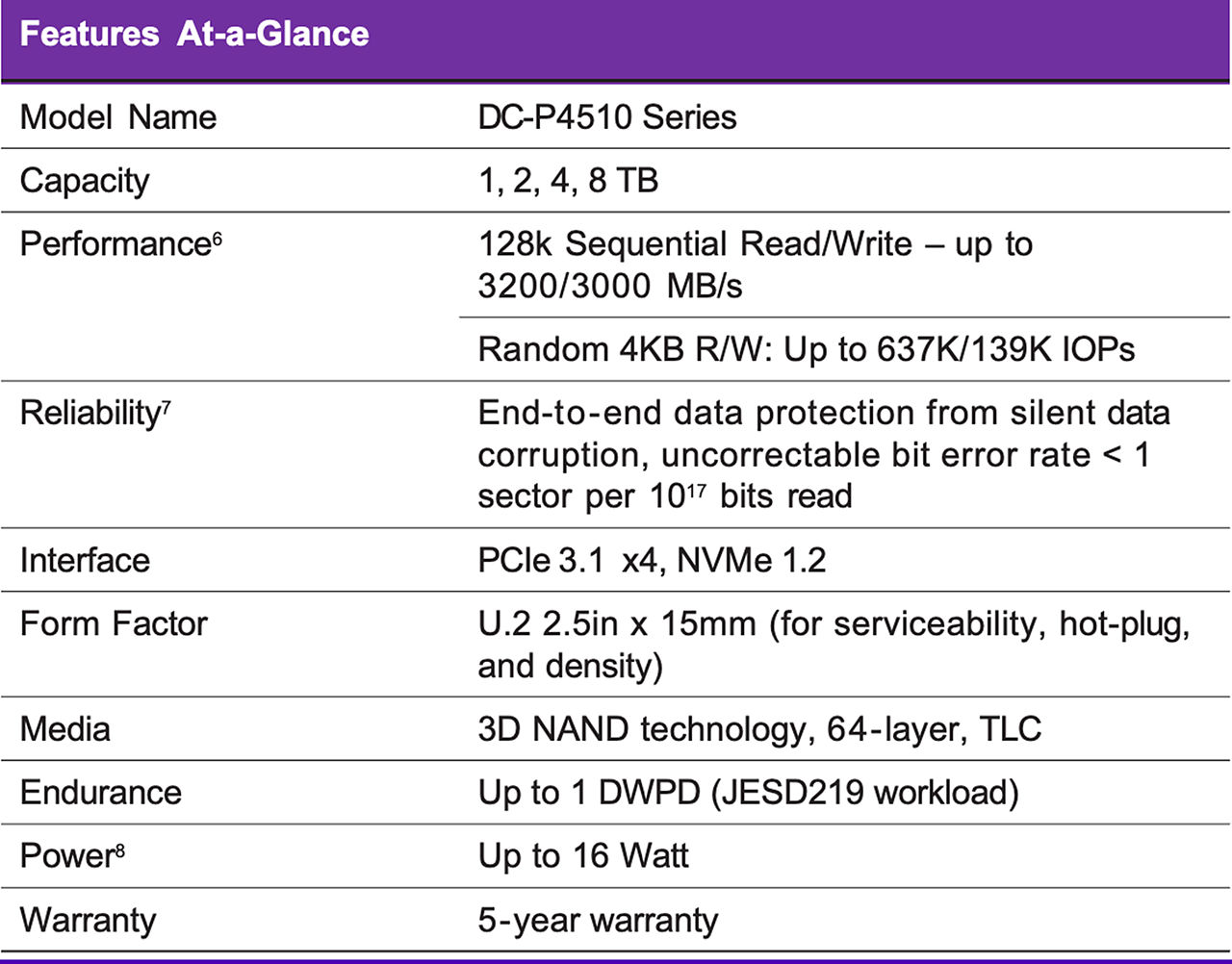Solidigm DC-P4510 Features and Capabilities