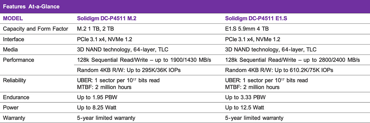 Solidigm DC-P4511 Features and Capabilities