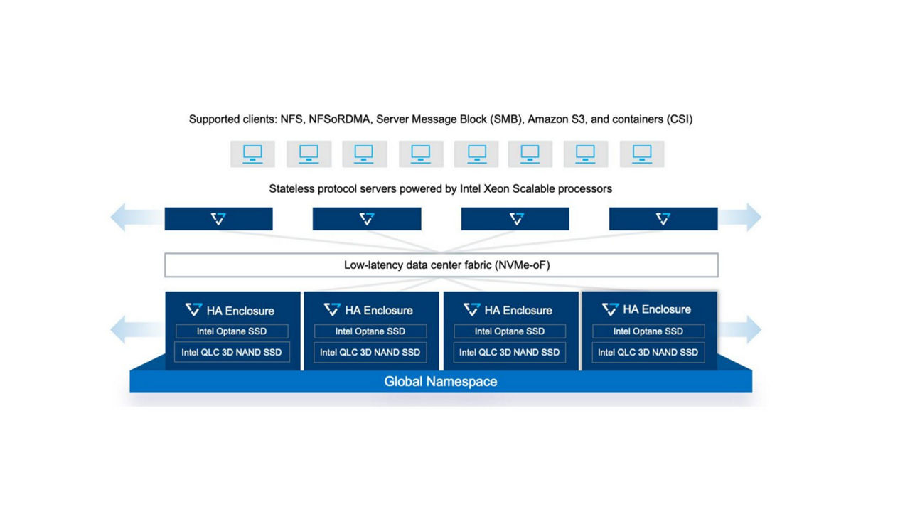 dug-technology-article-supported-clients