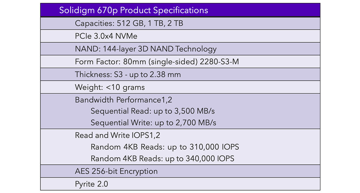 Table of Solidigm 670p SSD product specs for PC storage performance. 
