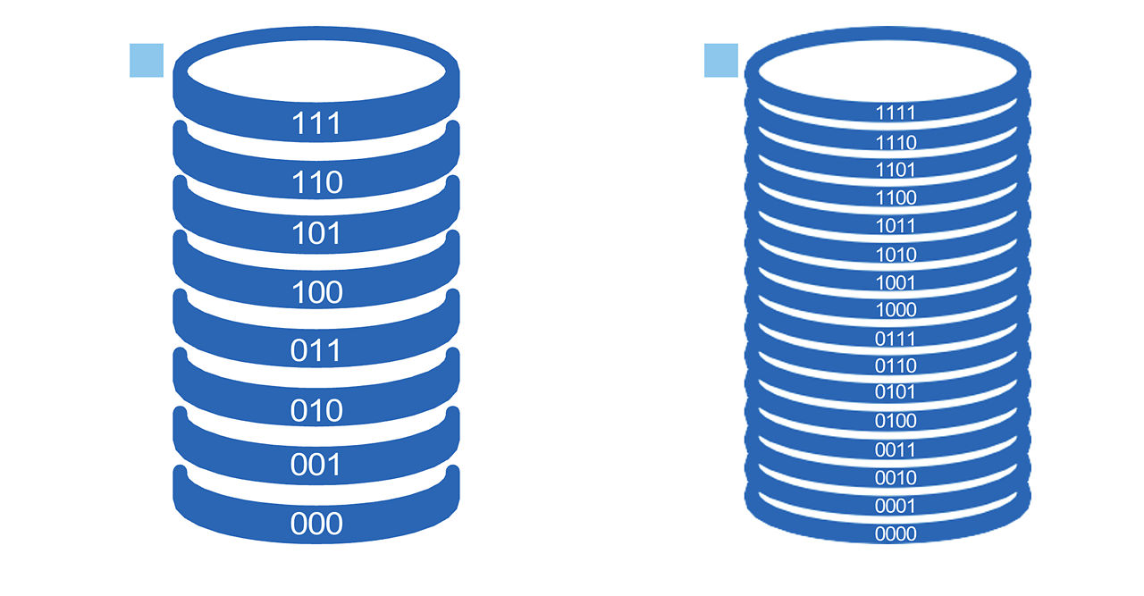 Graphic comparing the densities of QLC vs TLC SSDs