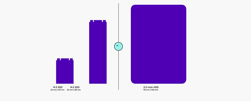  Comparison of SSD sizes to an HDD showing a smaller footprint for SSDs