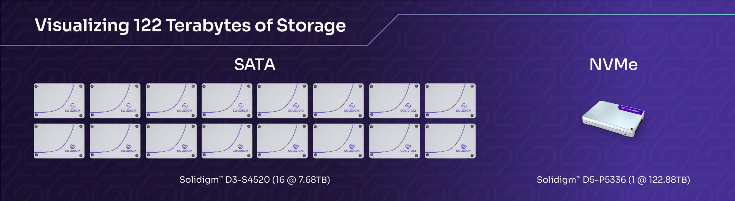 16x 7.68TB SATA SSDs vs 1x 122.88TB NVMe visual comparison