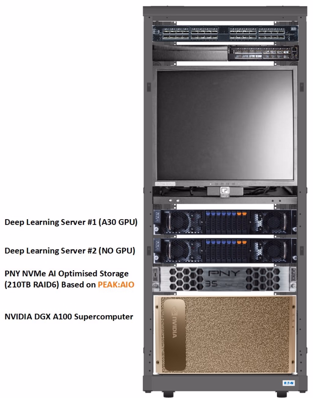 Solidigm の SSD を搭載した NVIDIA DGX A100 GPU サーバー。