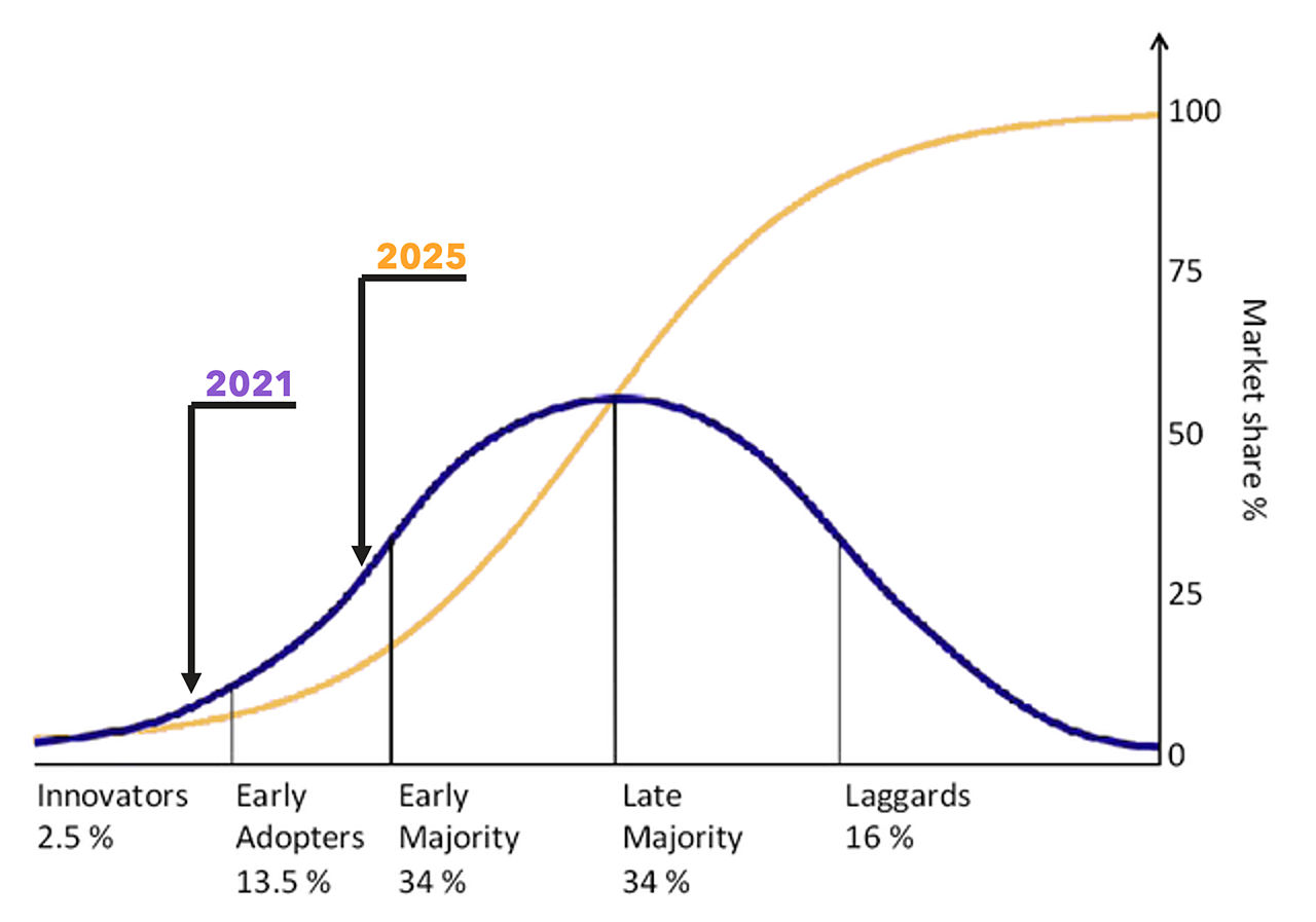 Graphic of QLC market size becoming a larger portion of data storage as a whole.