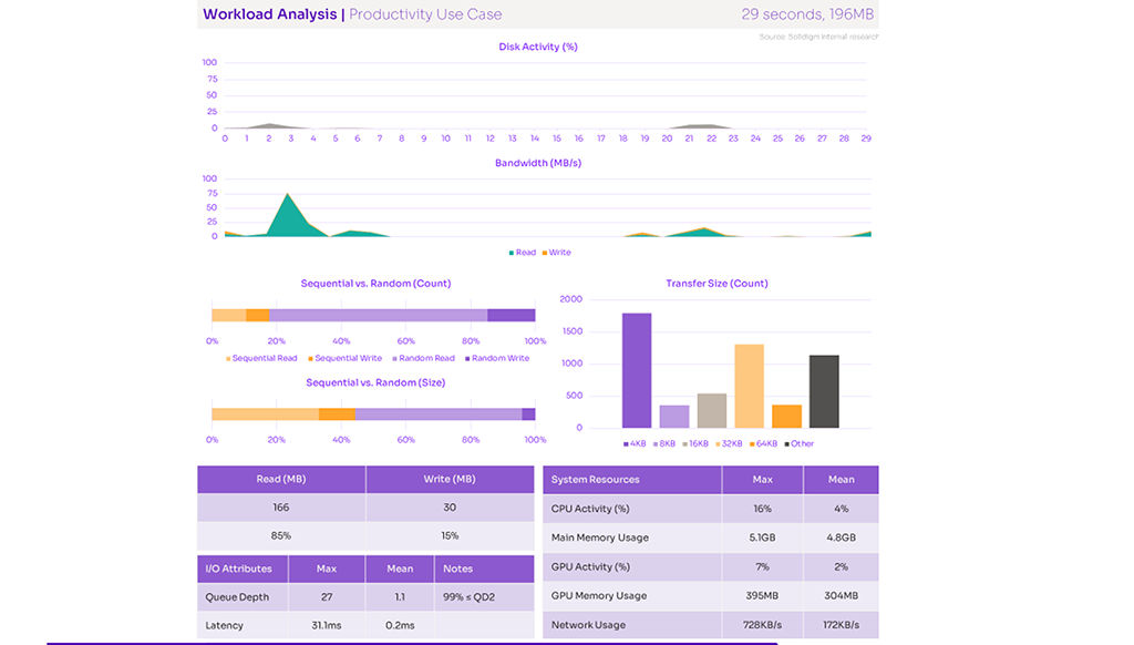 Workload analysis with performance metric for Zoom virtual meeting launch and load