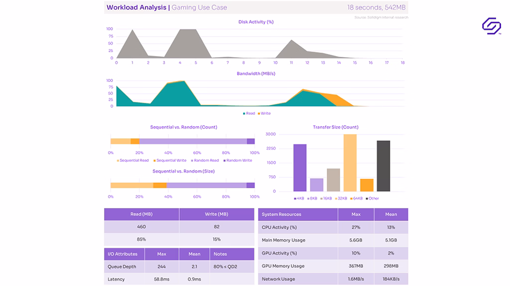 Workload analysis with performance metrics for League of Legends launch and load  