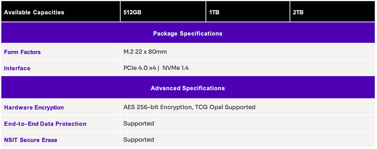 Chart with package specs for the P44 Pro   Name: p44-pro-package-specs.png