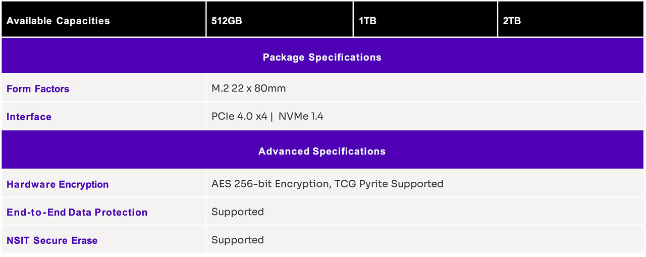 Chart with package specs for the P44 Pro   Name: p44-pro-package-specs.png