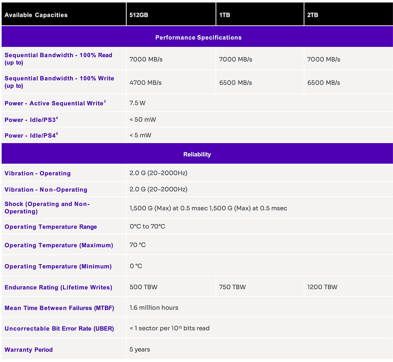 Chart with performance specs for the P44 Pro, along with other product pertinent information   Name: p44-pro-specs-reliability.png