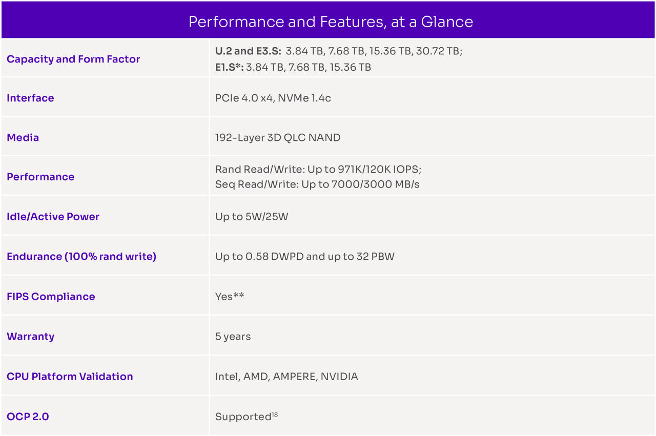 Table describing the performance features of the D5-P5430 SSD