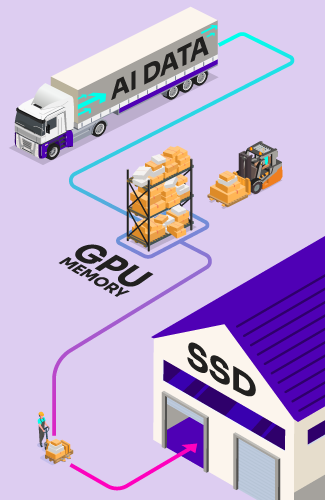 AI generated image depiciting AI data offloading from GPU memory to SSD.