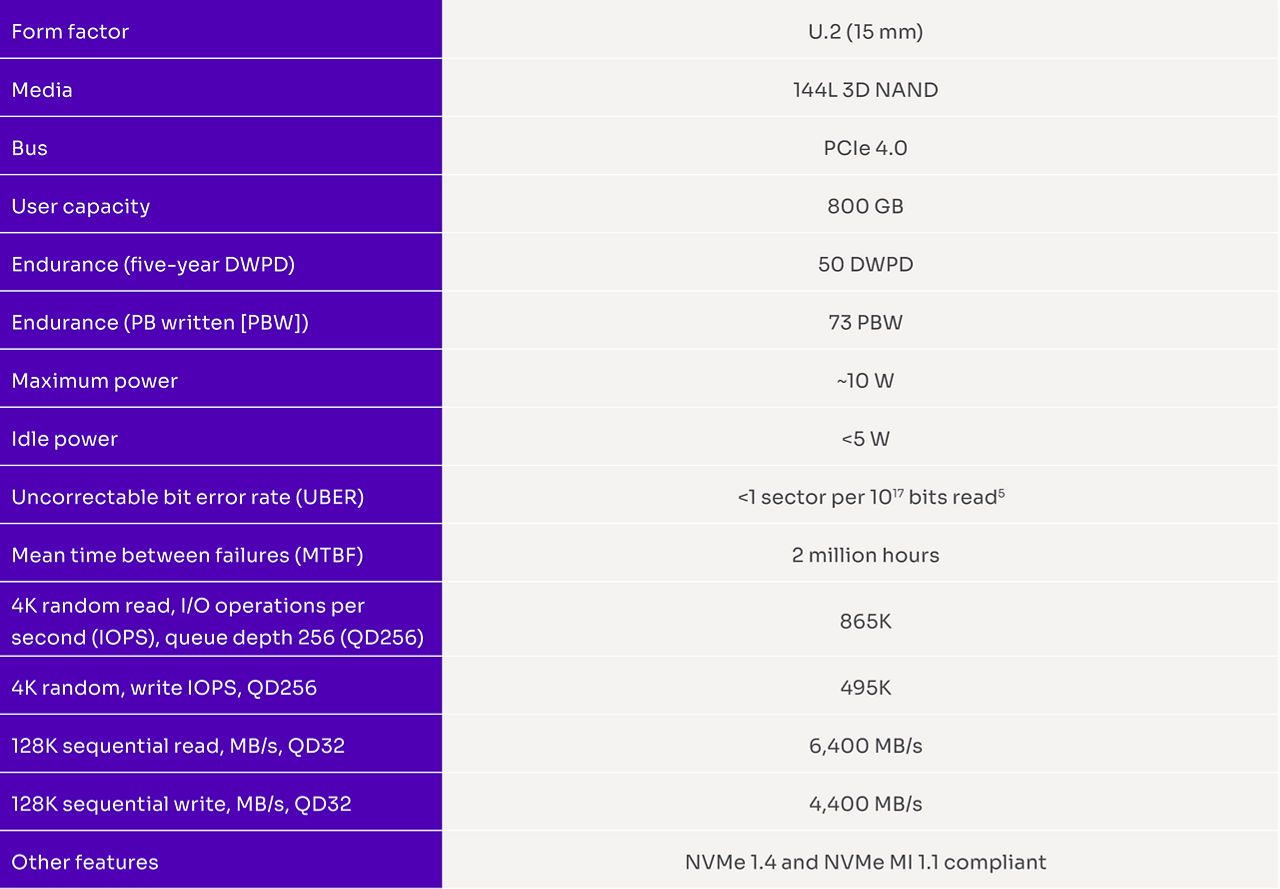 Solidigm D7-P5810 key feature overview 