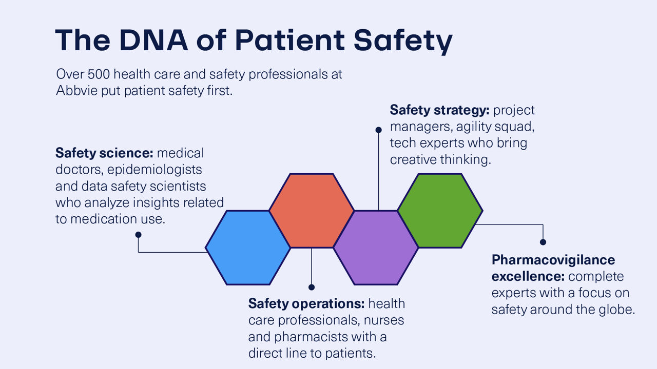 Advancing A Public Health Approach To Patient Safety | AbbVie