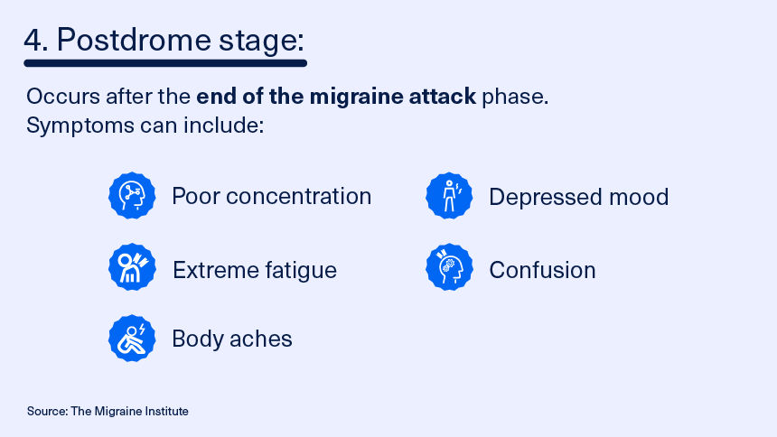 The math of migraine
