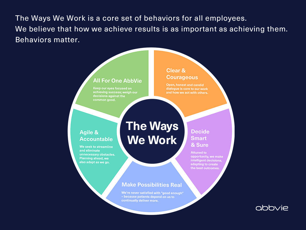 The Way We Work