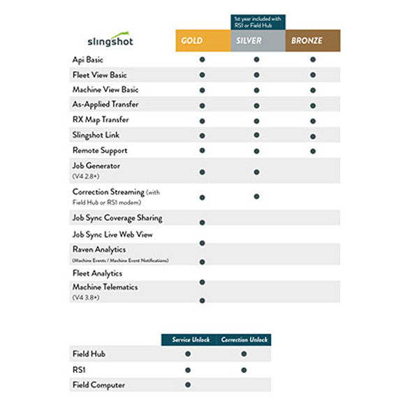 20_6_Slingshot-Subscription-Chart-Web768x432.jpg