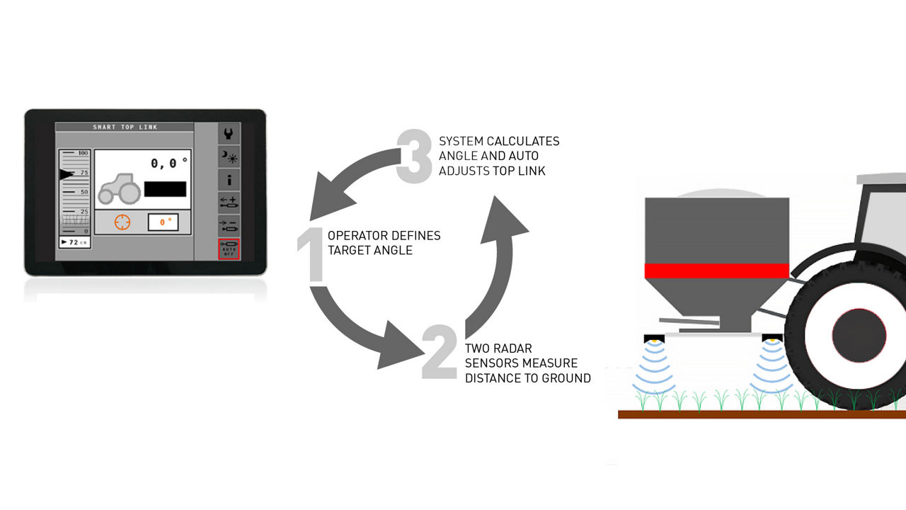 STL Operation Info Graphics EN