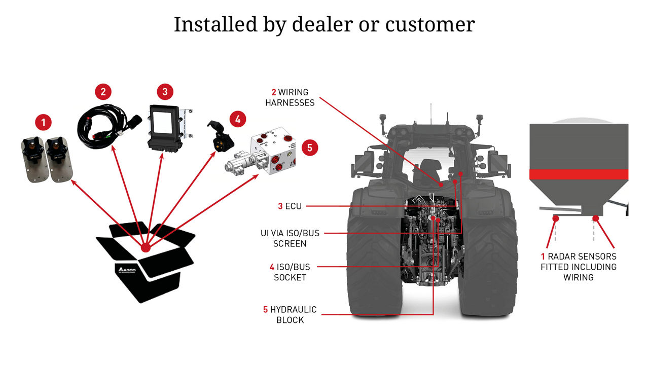 SMART Top-Link Components EN