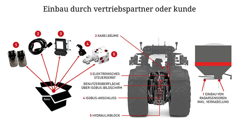 SMART Top-Link Components DE