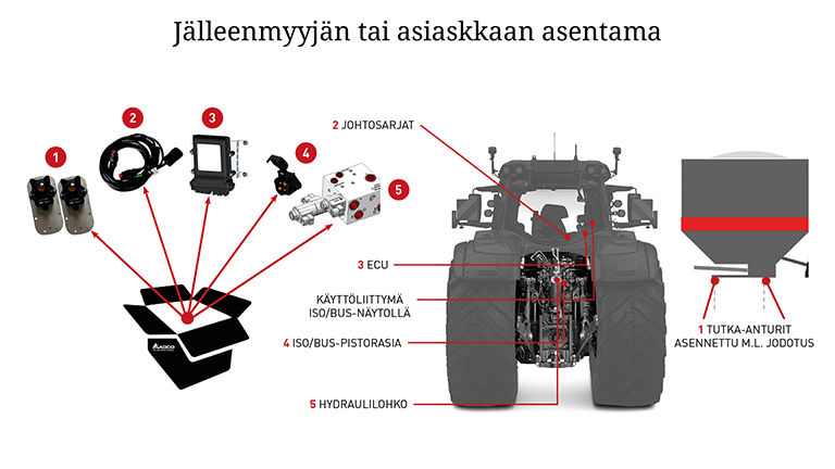 SMART Top-Link Components FI