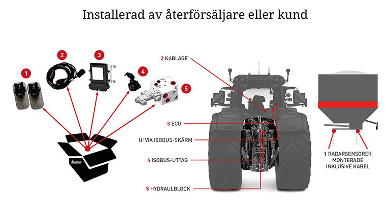 SMART Top-Link Components SE