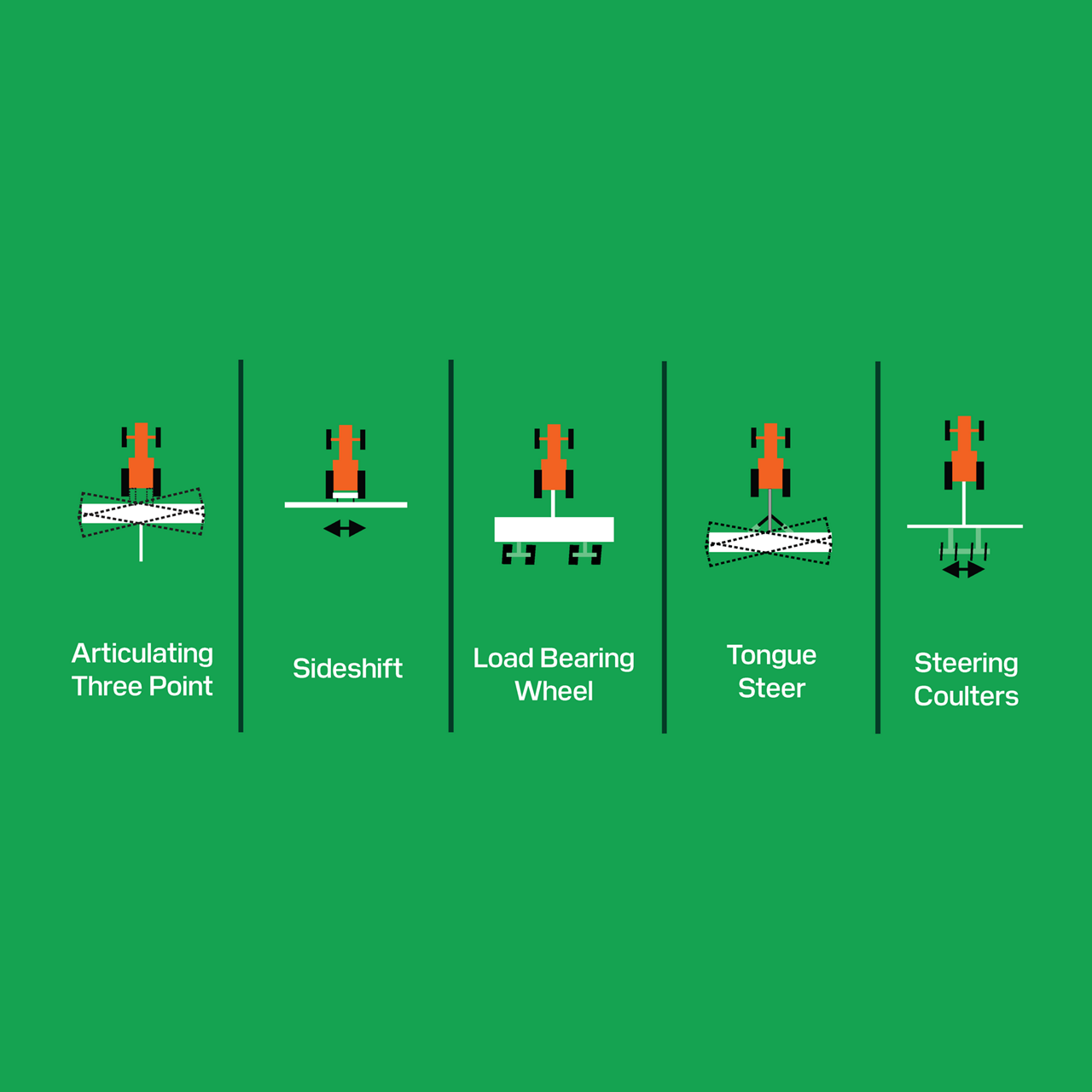A graphic showing different options for TrueTracker control