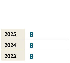 CDP Climate Change Score Climate Ranking 2025