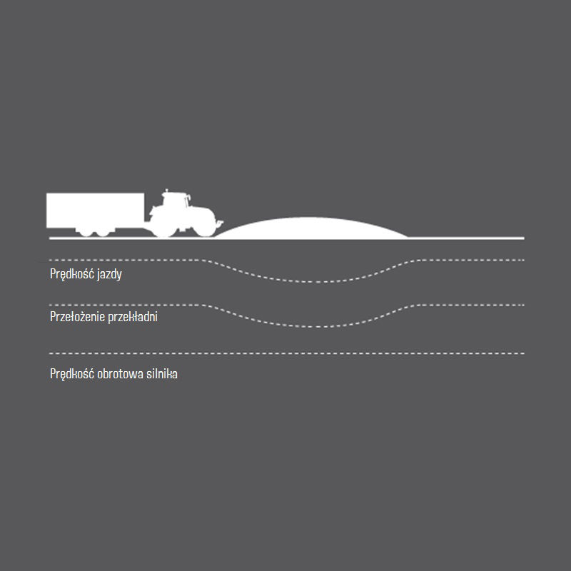 Valtra CVT manualmode