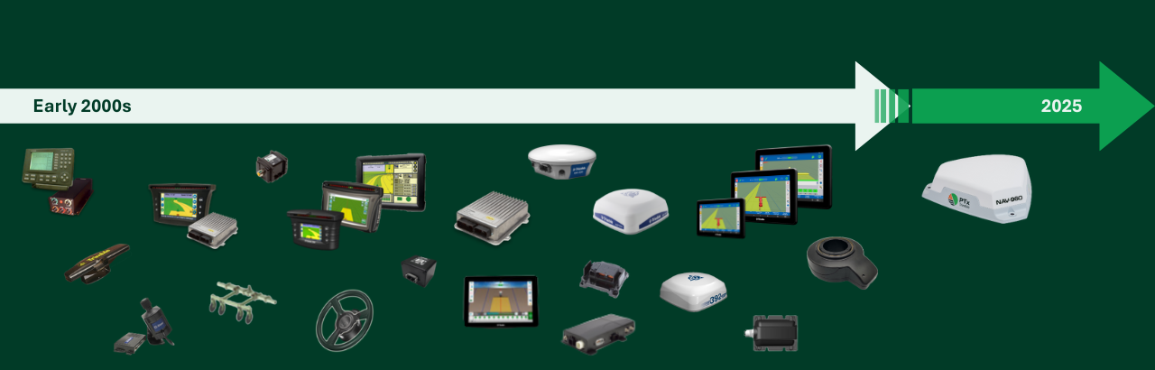 Dealer Channel Blog -- Header Image - 1