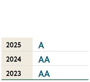 MSCI ESG RATING 2025