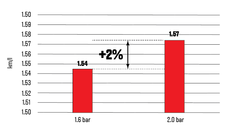 Road fuel efficiency.png