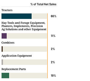 Sales Highlights_Equipment.png