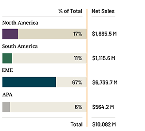 Sales Highlights_Regions.png