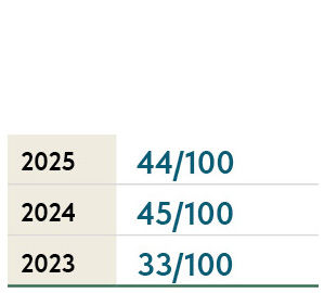 S&P Global Corporate Sustainability Assessment 2025
